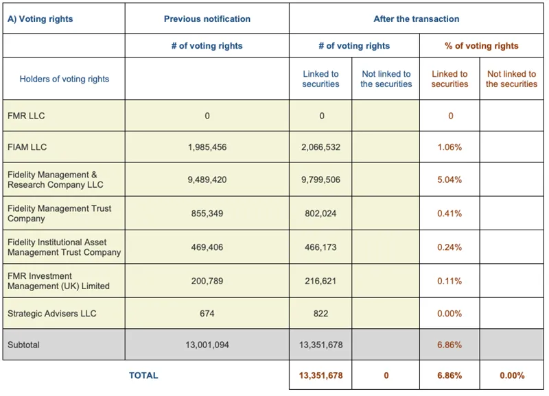 Press-releases Chart