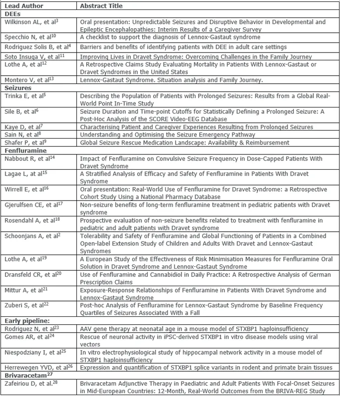 Press-releases Chart