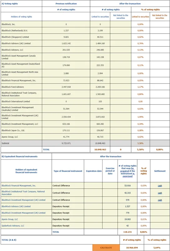 Press-releases Chart