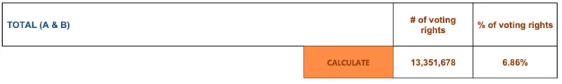 Press-releases Chart