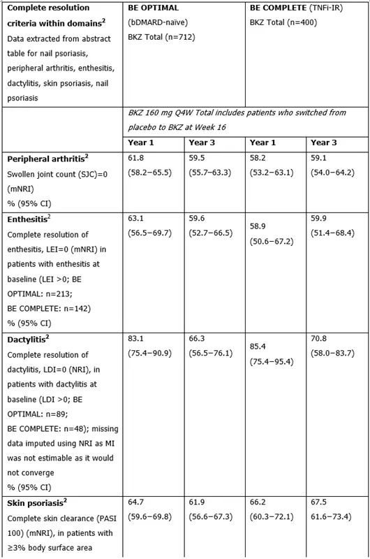 Press-releases Chart