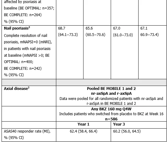 Press-releases Chart