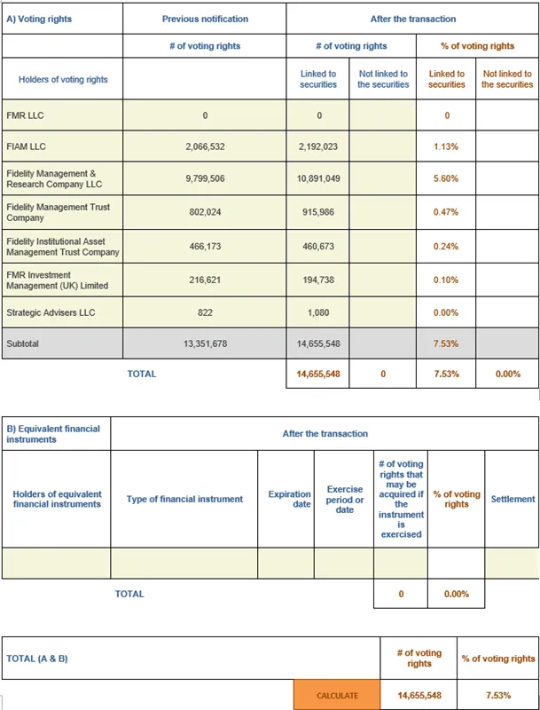 Press-releases Chart