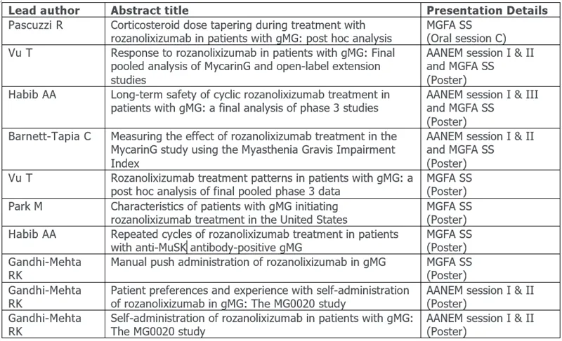 Press-releases Chart