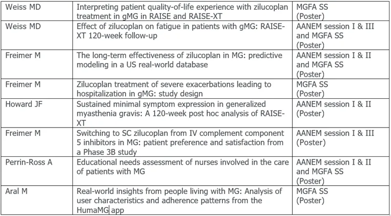 Press-releases Chart