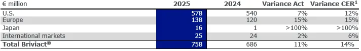 FY 2025 Briviact