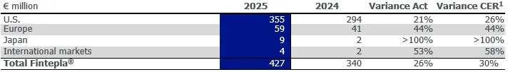 FY 2025 Fintepla