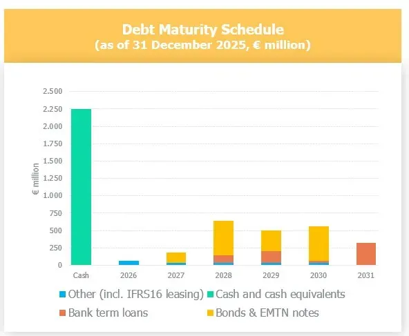 Debt Maturity fy25