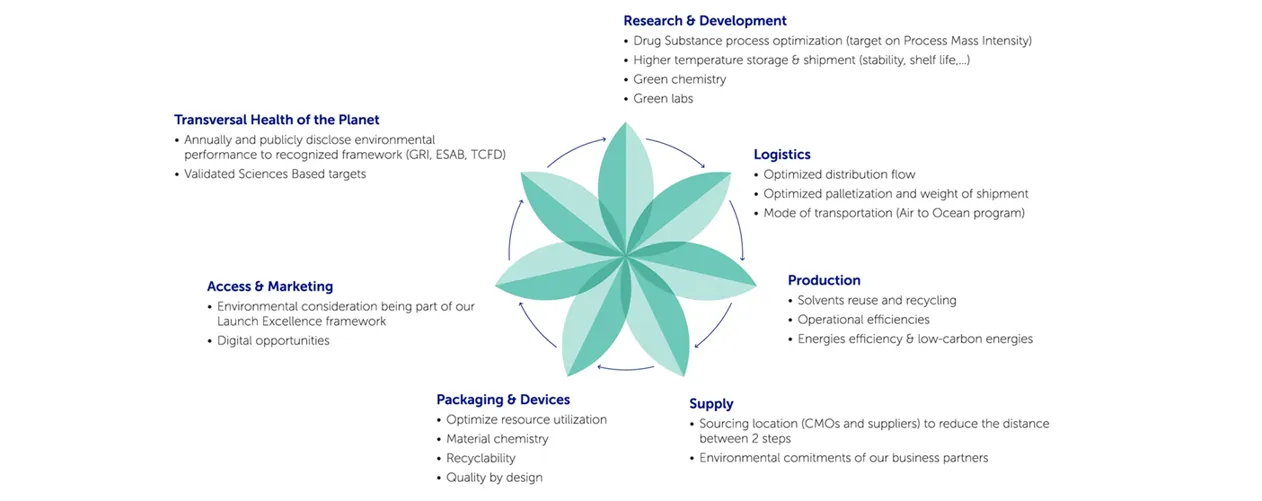 Picture of the Green Product Scorecard