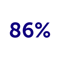 Percentage of phase 3 clinical success