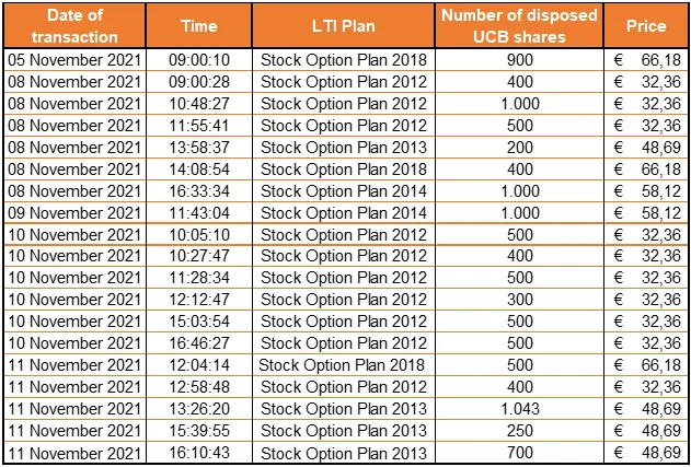 Chart 1 November 15 2021.png