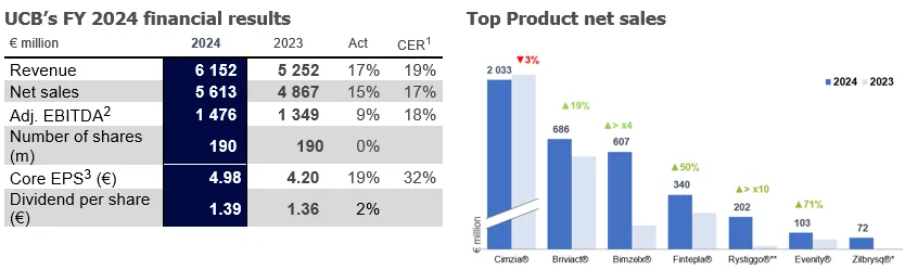 UCB FY2024 Chart 1.png
