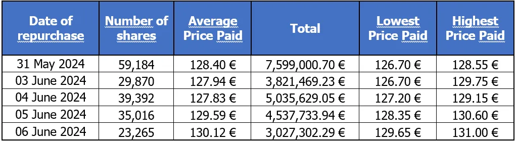 Chart 1 June 7 2024.png