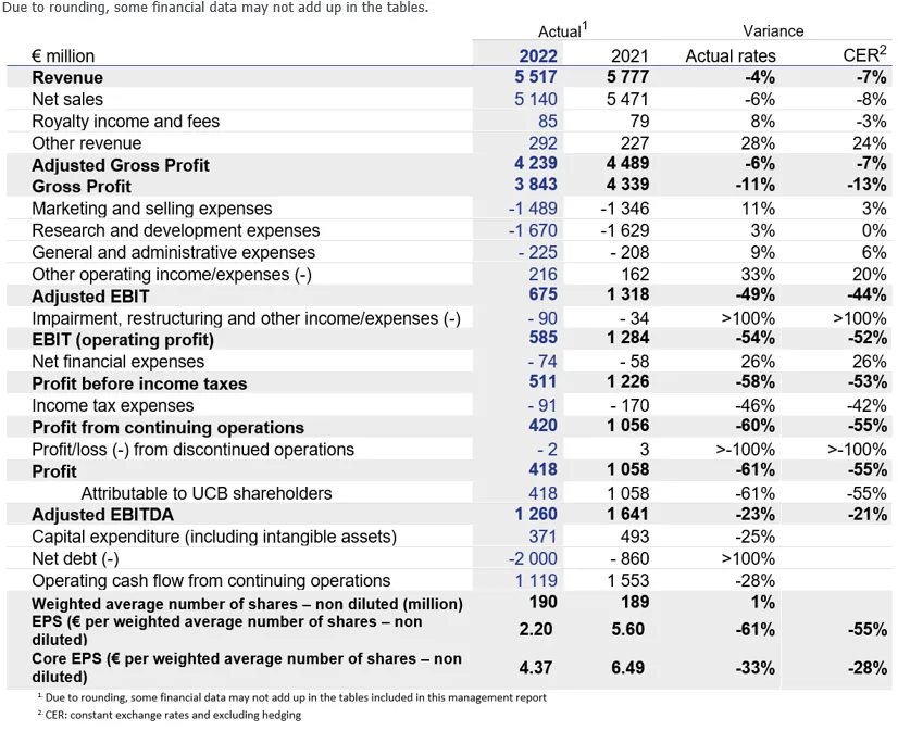 2022 FY Financial Highlights.png