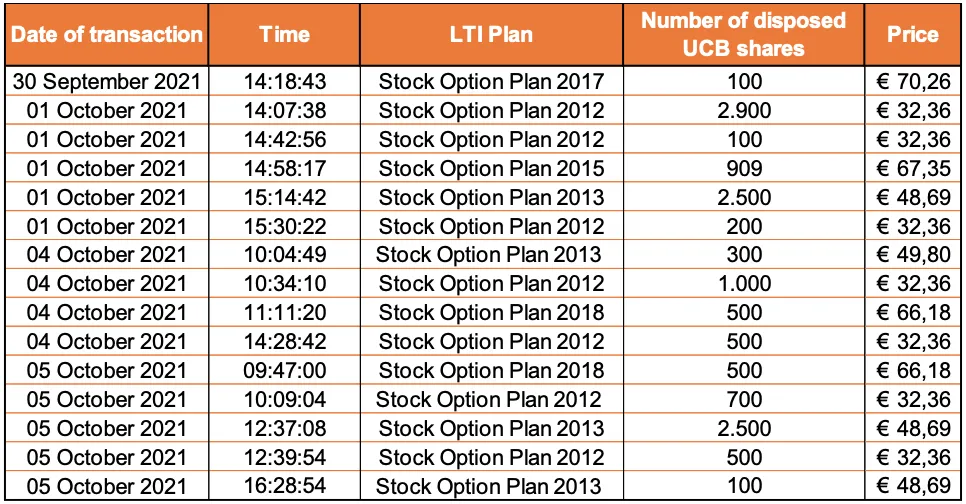 Disposals 8 October.png