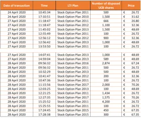 Chart 2 March 30 2020
