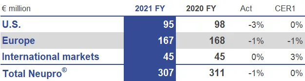 FY21-Neupro_EN.png