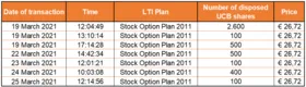 Chart 2 March 26 2021