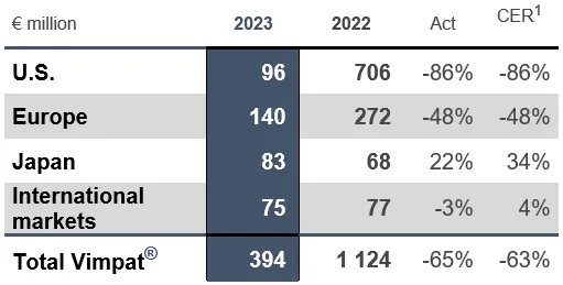 FY 2023 Chart Vimpat.png