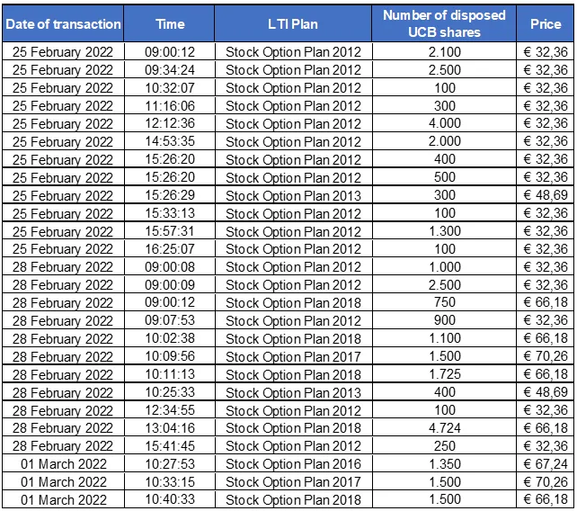 Chart 1 March 7 2022.png