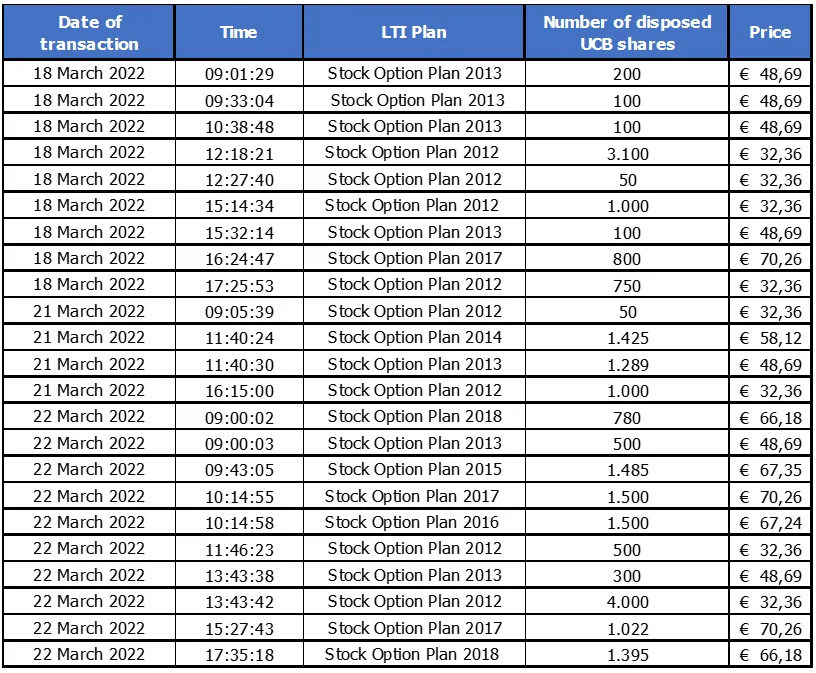 Chart 1 March 25 2022.png