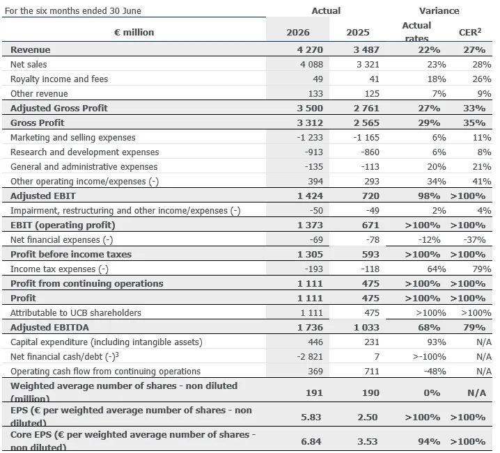 HY26 Financial Highlights.png