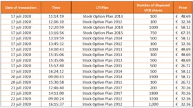 Chart 1 July 24 2020
