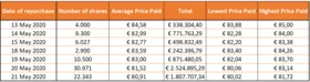 Chart 1 May 22 2020