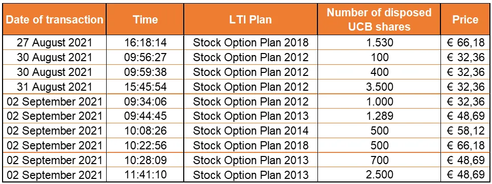 Chart 1 September 3 2021.png