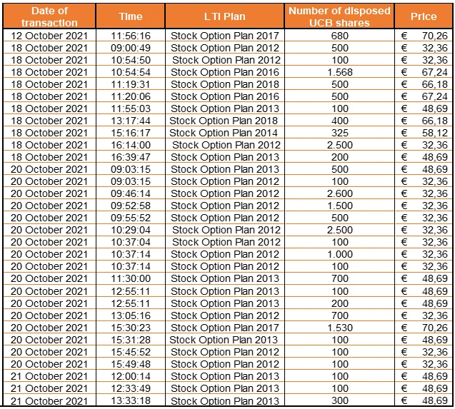 Chart 1 October 22 2021.png