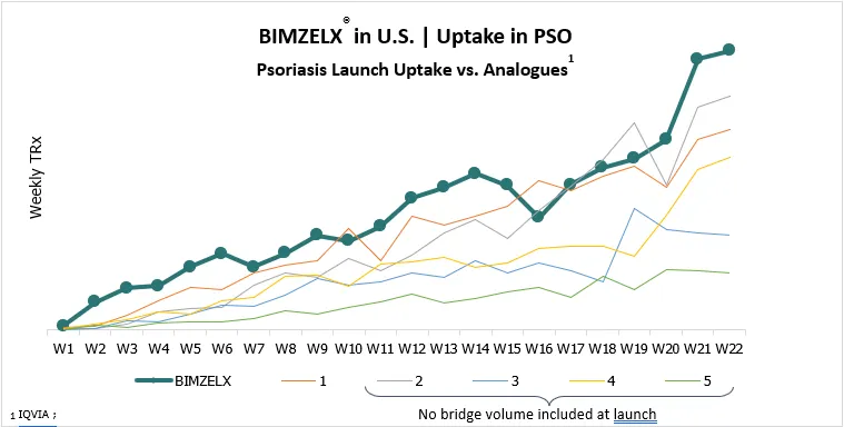 Chart 1 April 25 2024.png