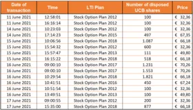 Chart 1 June 18 2021