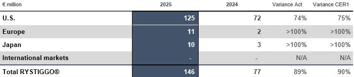 HY 2025 Chart 5 Rystiggo.png