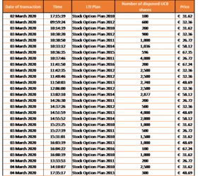 Chart 1 Disposal of Own Shares March 11 2020