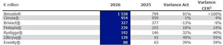 HY26 Product Net Sales.png