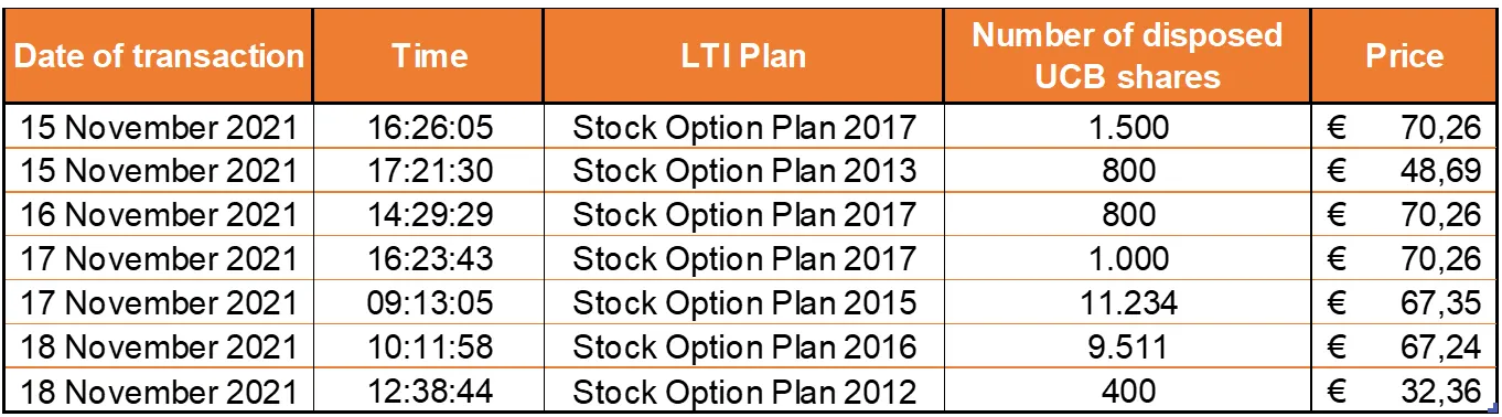 Chart 1 Nov 19 2021.png