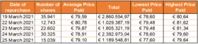 Chart 1 March 26 2021