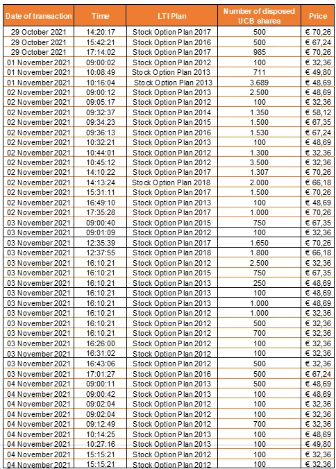 Chart 1 November 5 2021.png