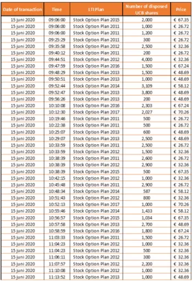 Chart 2 June 19 2020