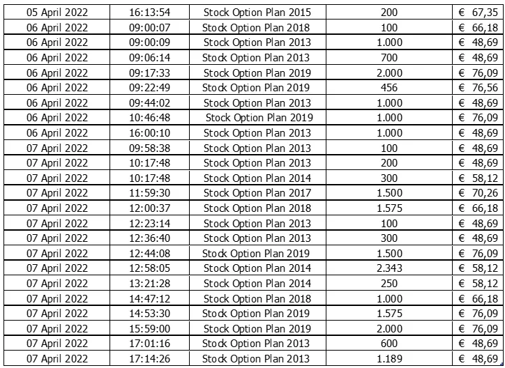 Chart 2 April 11 2022.png