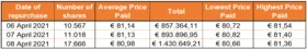 Chart 1 April 9 2021