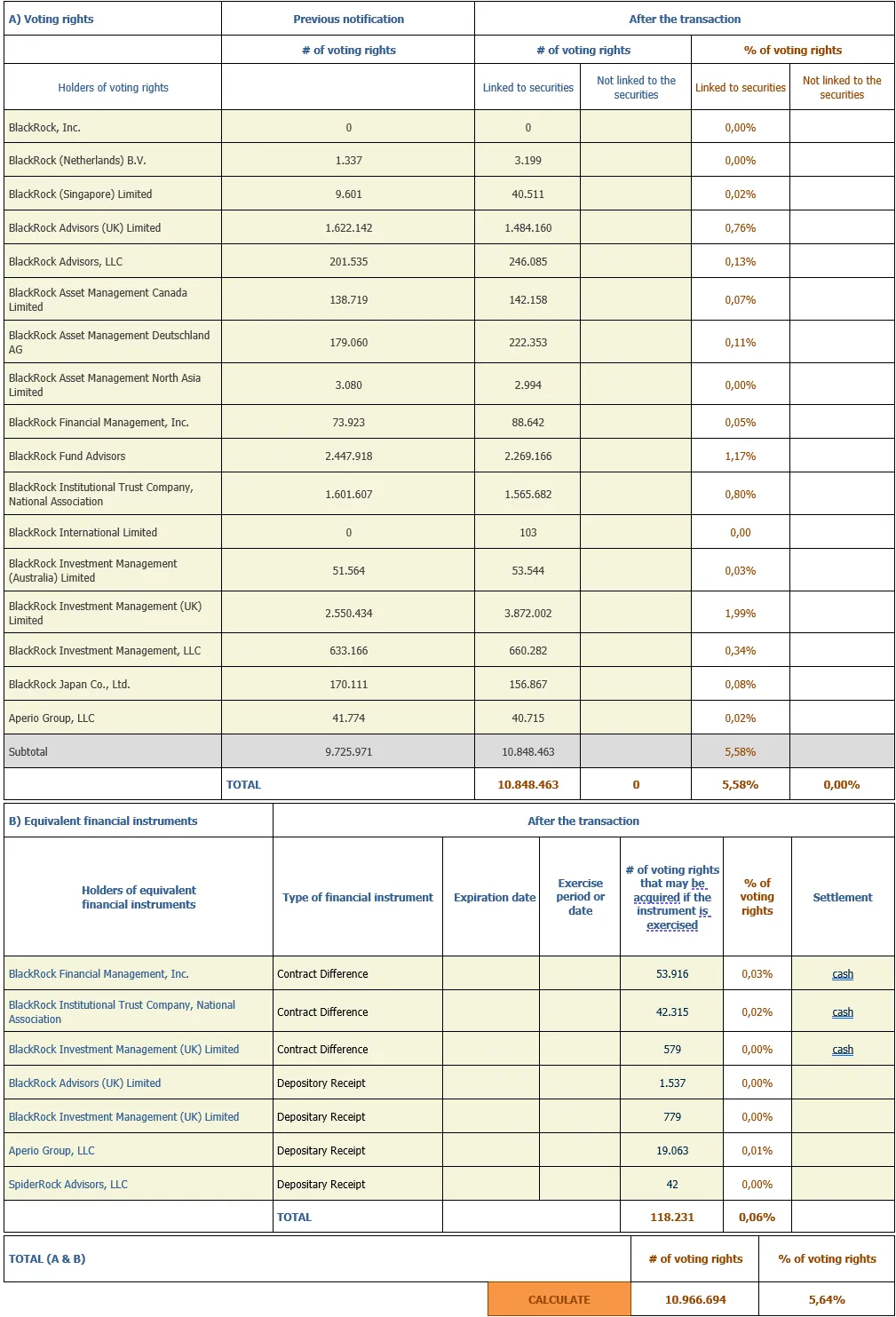 Chart 2 Transparency Notification July 8 2025.png