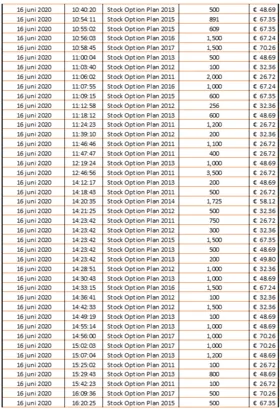 Chart 5 June 19 2020