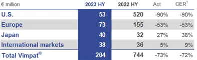HY 2023 Vimpat Chart.png