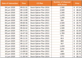 Chart 2 June 11 2020
