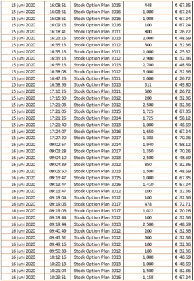 Chart 4 June 19 2020