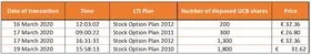 Chart 1 Disposal of own shares March 24 2020