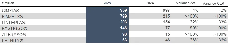 HY 2025 Chart 2 Product Net Sales.png