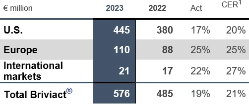 FY 2023 Chart Briviact.png
