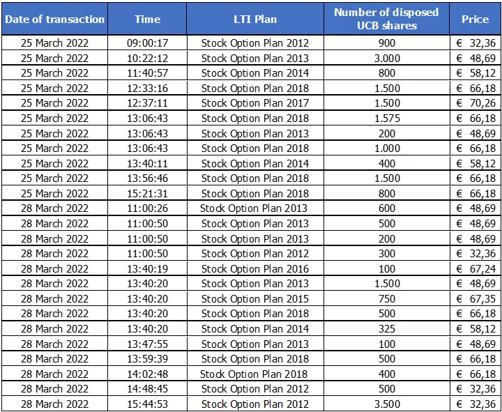 Chart 1 April 1 2022.png